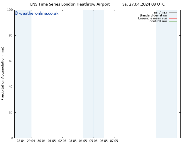 Precipitation accum. GEFS TS Mo 29.04.2024 03 UTC