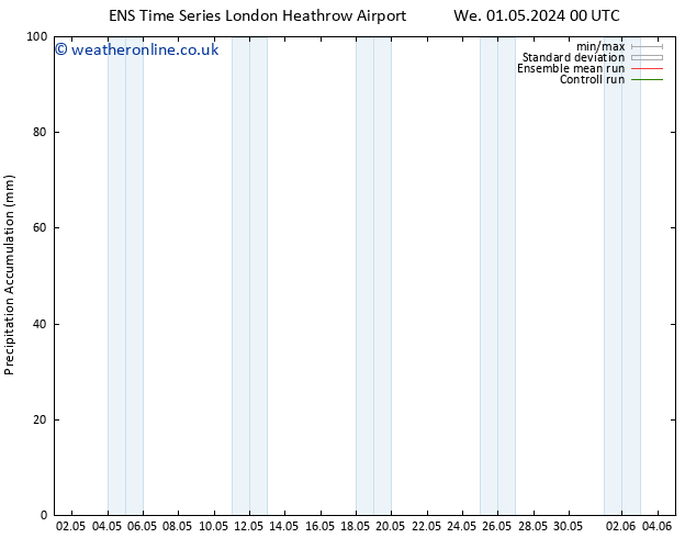 Precipitation accum. GEFS TS We 01.05.2024 06 UTC