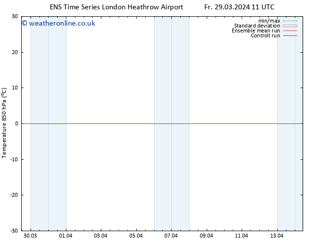 Temp. 850 hPa GEFS TS Sa 30.03.2024 17 UTC