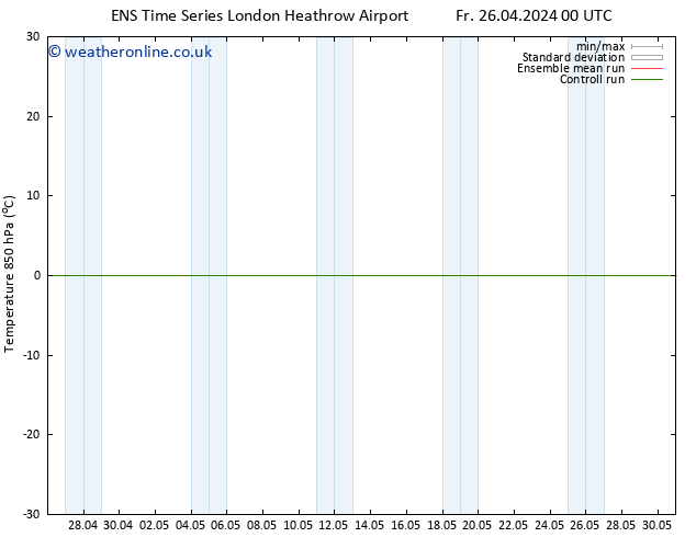 Temp. 850 hPa GEFS TS Sa 27.04.2024 12 UTC