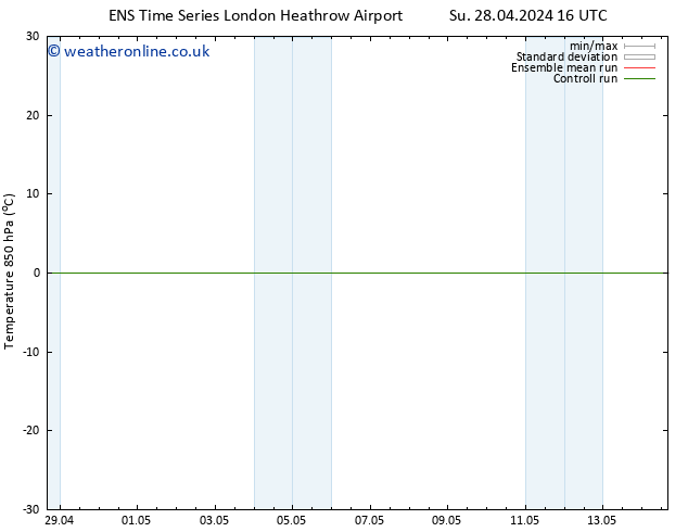 Temp. 850 hPa GEFS TS Su 28.04.2024 22 UTC