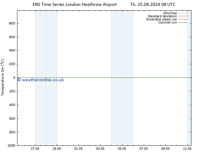 Temperature (2m) GEFS TS Sa 11.05.2024 08 UTC