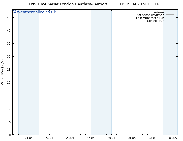 Surface wind GEFS TS Fr 19.04.2024 10 UTC