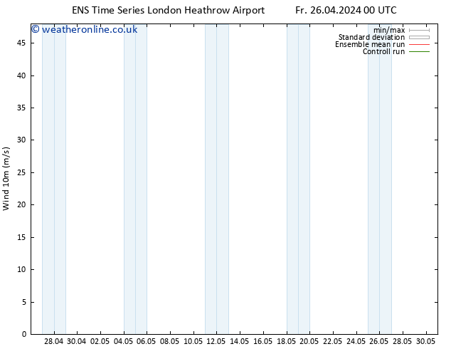 Surface wind GEFS TS Sa 04.05.2024 00 UTC