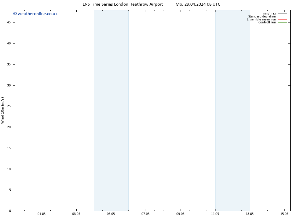 Surface wind GEFS TS Mo 29.04.2024 08 UTC