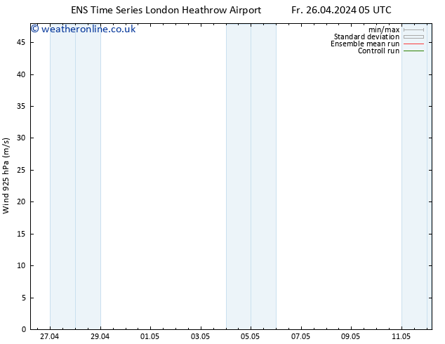 Wind 925 hPa GEFS TS Su 28.04.2024 17 UTC