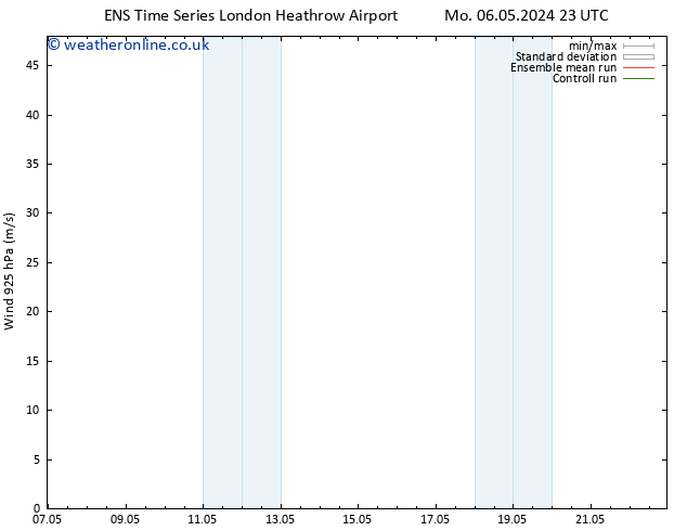 Wind 925 hPa GEFS TS Th 09.05.2024 11 UTC