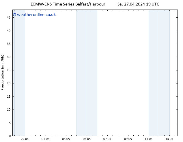 Precipitation ALL TS Sa 04.05.2024 13 UTC