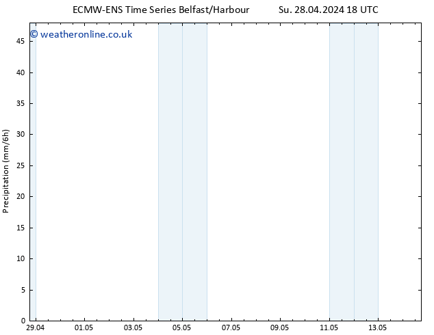 Precipitation ALL TS Tu 30.04.2024 18 UTC