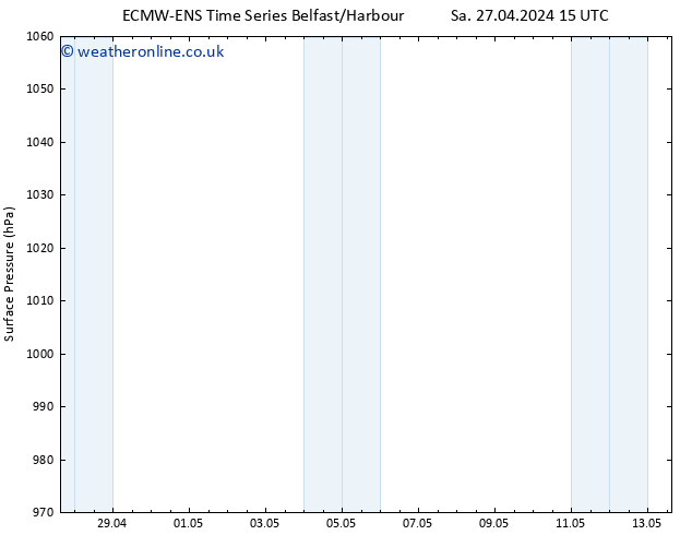 Surface pressure ALL TS Th 02.05.2024 21 UTC