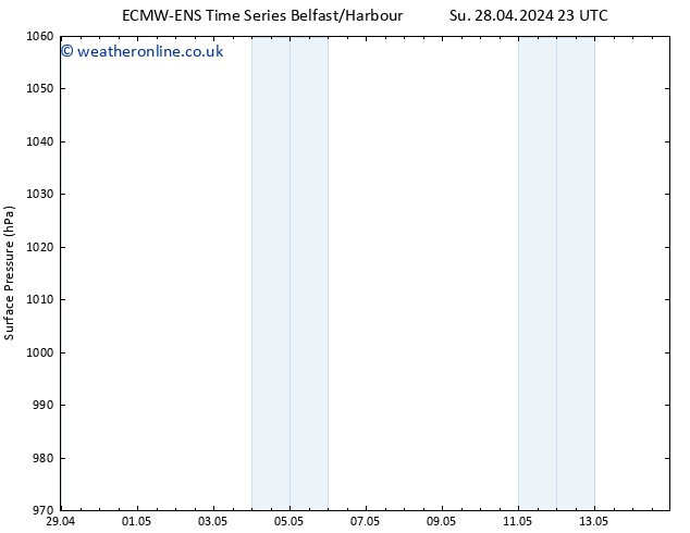 Surface pressure ALL TS Su 12.05.2024 11 UTC