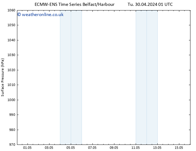 Surface pressure ALL TS Tu 14.05.2024 01 UTC