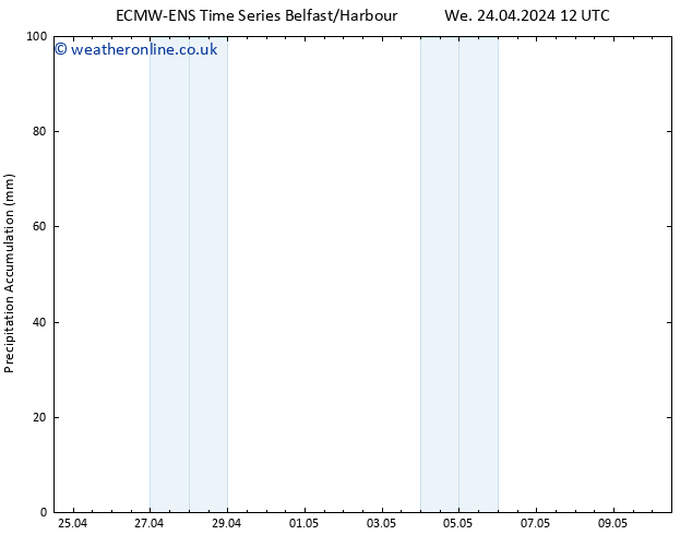 Precipitation accum. ALL TS We 24.04.2024 18 UTC