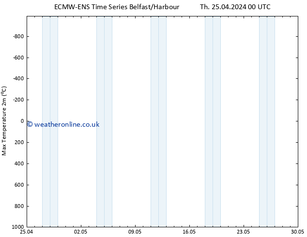 Temperature High (2m) ALL TS Fr 26.04.2024 12 UTC
