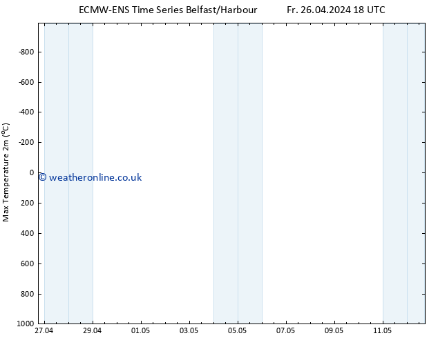 Temperature High (2m) ALL TS Sa 27.04.2024 06 UTC