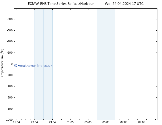 Temperature (2m) ALL TS Th 25.04.2024 17 UTC