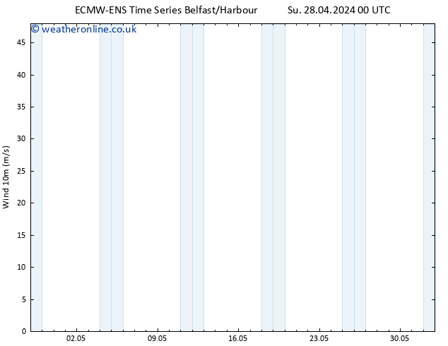 Surface wind ALL TS Su 28.04.2024 00 UTC