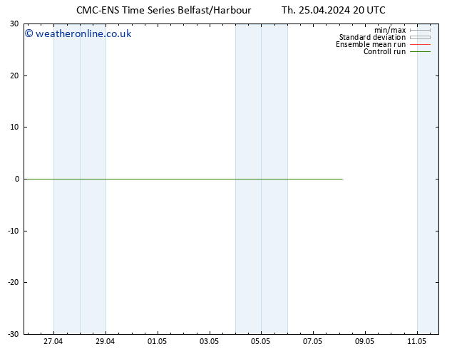 Height 500 hPa CMC TS Th 25.04.2024 20 UTC