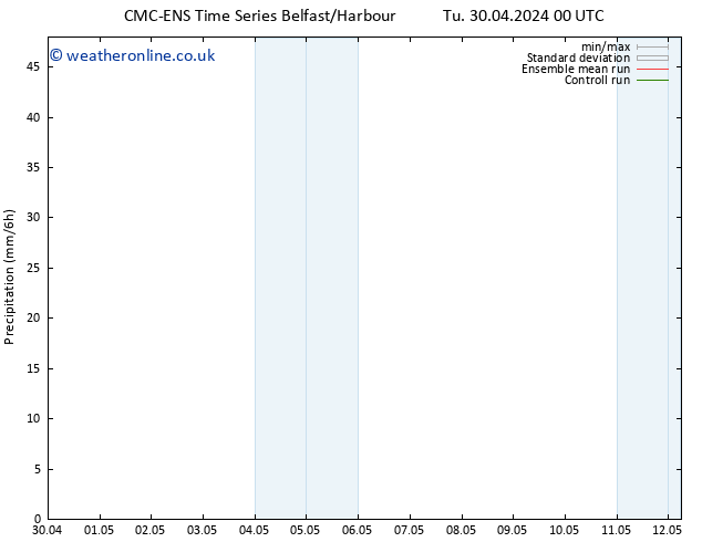 Precipitation CMC TS We 01.05.2024 06 UTC