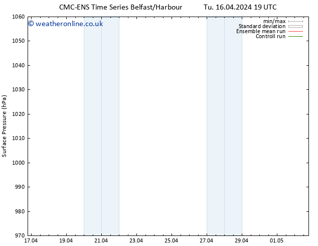 Surface pressure CMC TS Mo 29.04.2024 01 UTC