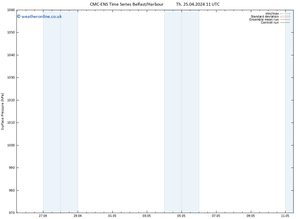 Surface pressure CMC TS Su 28.04.2024 11 UTC