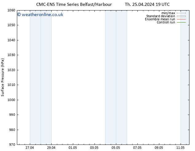 Surface pressure CMC TS Mo 06.05.2024 01 UTC