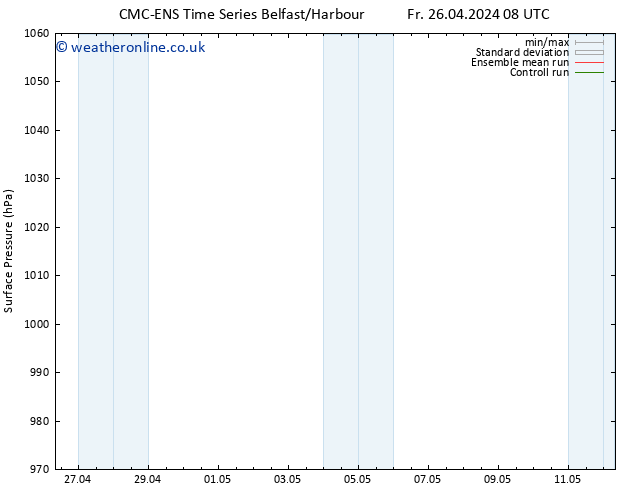 Surface pressure CMC TS Mo 29.04.2024 20 UTC