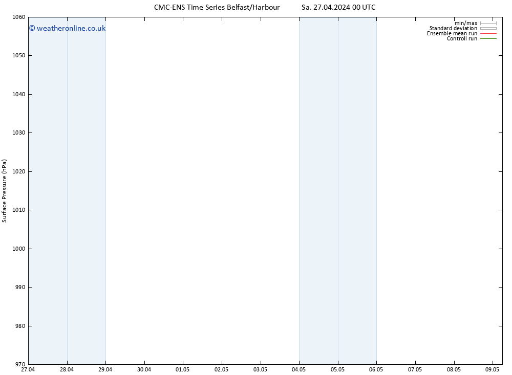 Surface pressure CMC TS Su 28.04.2024 18 UTC