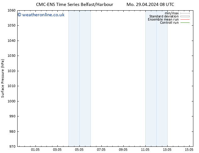 Surface pressure CMC TS Fr 03.05.2024 14 UTC