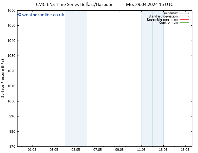 Surface pressure CMC TS Fr 03.05.2024 21 UTC