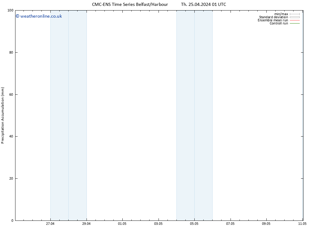 Precipitation accum. CMC TS Th 25.04.2024 07 UTC