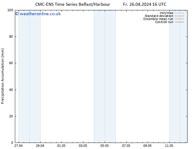 Precipitation accum. CMC TS Fr 26.04.2024 22 UTC