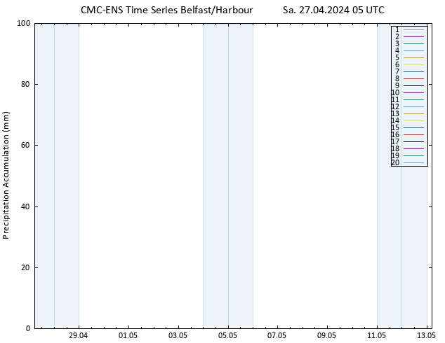 Precipitation accum. CMC TS Sa 27.04.2024 05 UTC