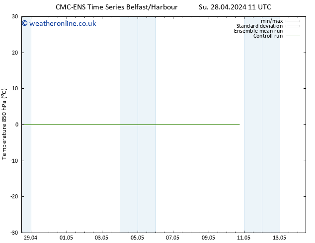 Temp. 850 hPa CMC TS Sa 04.05.2024 17 UTC