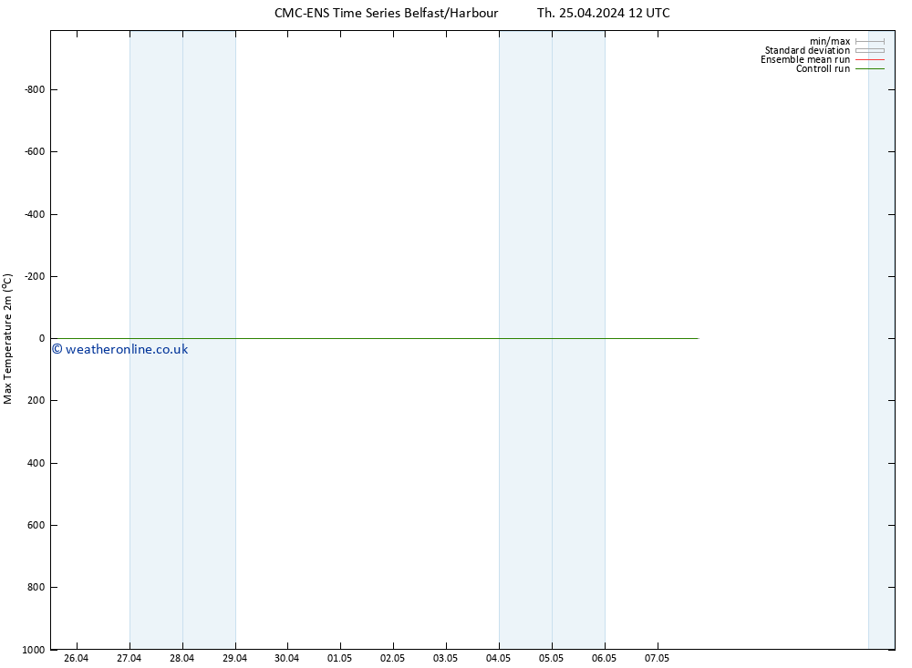 Temperature High (2m) CMC TS Th 25.04.2024 12 UTC