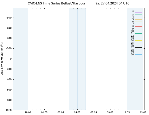Temperature High (2m) CMC TS Sa 27.04.2024 04 UTC