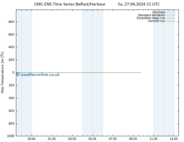 Temperature High (2m) CMC TS We 01.05.2024 11 UTC