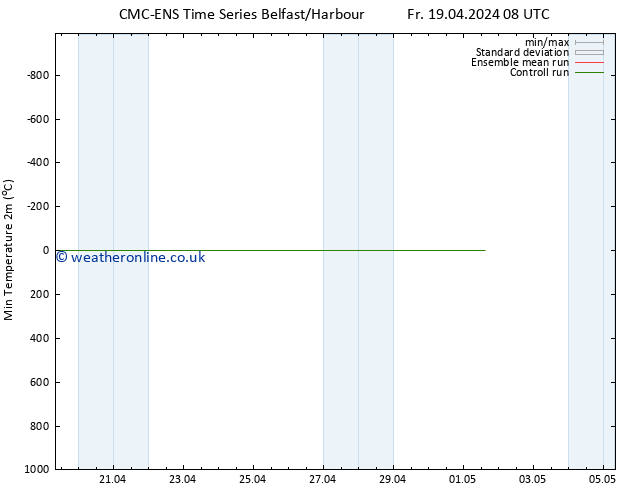 Temperature Low (2m) CMC TS Fr 19.04.2024 08 UTC