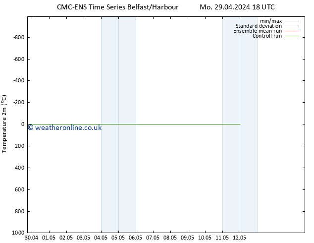 Temperature (2m) CMC TS Mo 29.04.2024 18 UTC