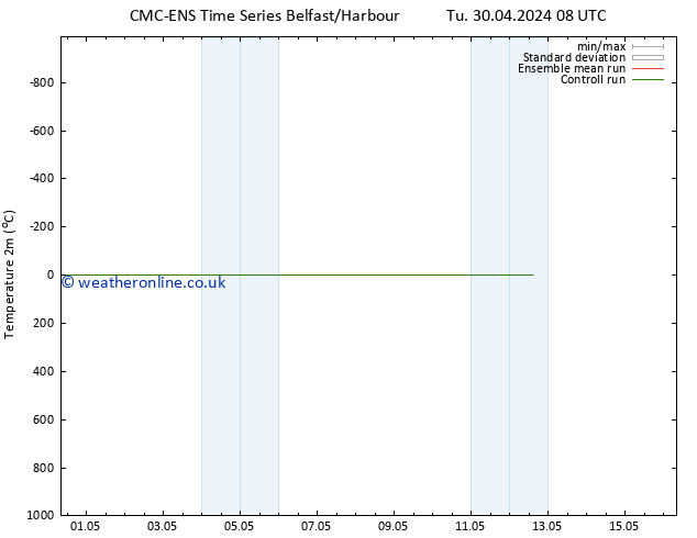 Temperature (2m) CMC TS Fr 10.05.2024 08 UTC