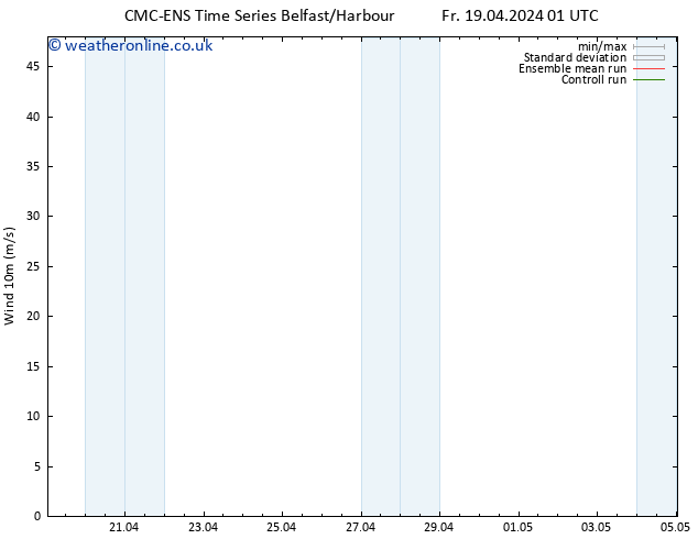 Surface wind CMC TS Fr 19.04.2024 07 UTC