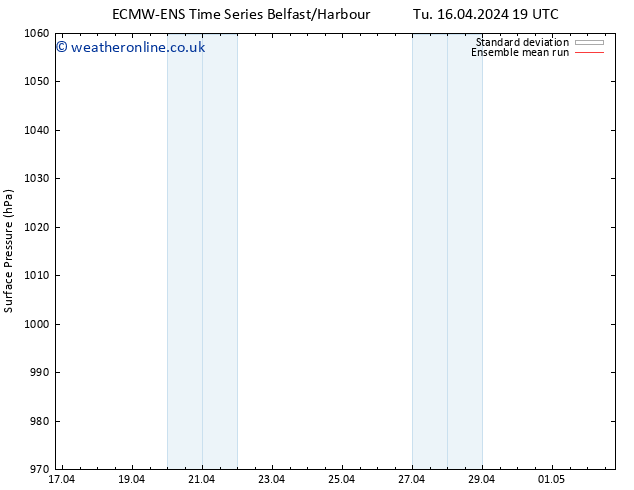 Surface pressure ECMWFTS We 17.04.2024 19 UTC