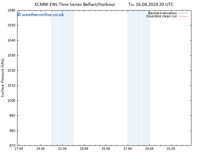 Surface pressure ECMWFTS Sa 20.04.2024 20 UTC