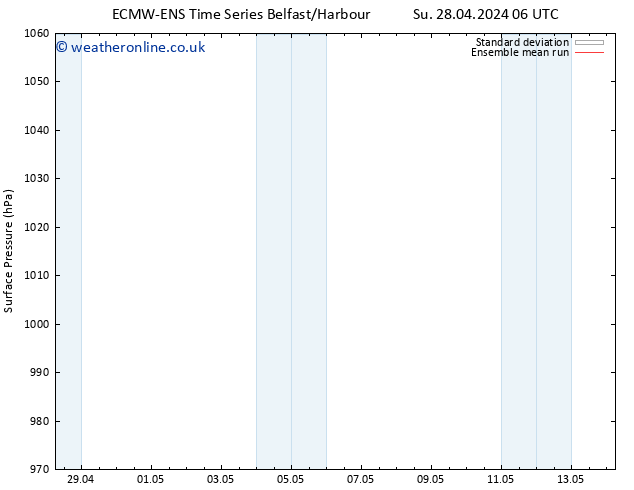 Surface pressure ECMWFTS Th 02.05.2024 06 UTC