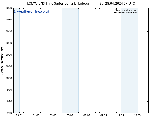 Surface pressure ECMWFTS We 01.05.2024 07 UTC