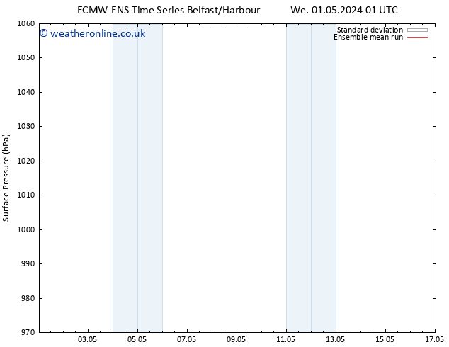 Surface pressure ECMWFTS Th 02.05.2024 01 UTC