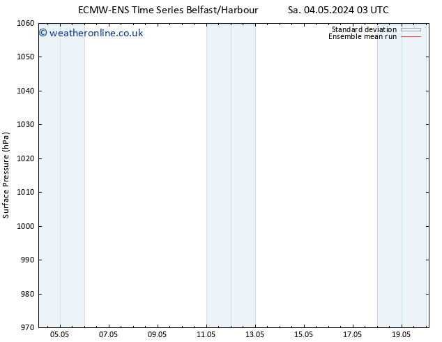 Surface pressure ECMWFTS Tu 07.05.2024 03 UTC