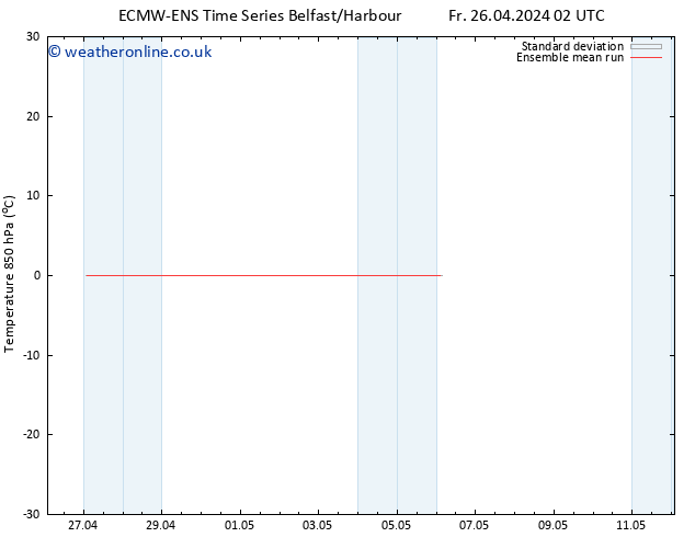 Temp. 850 hPa ECMWFTS Sa 27.04.2024 02 UTC