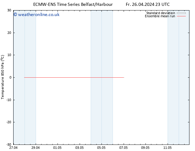 Temp. 850 hPa ECMWFTS Tu 30.04.2024 23 UTC
