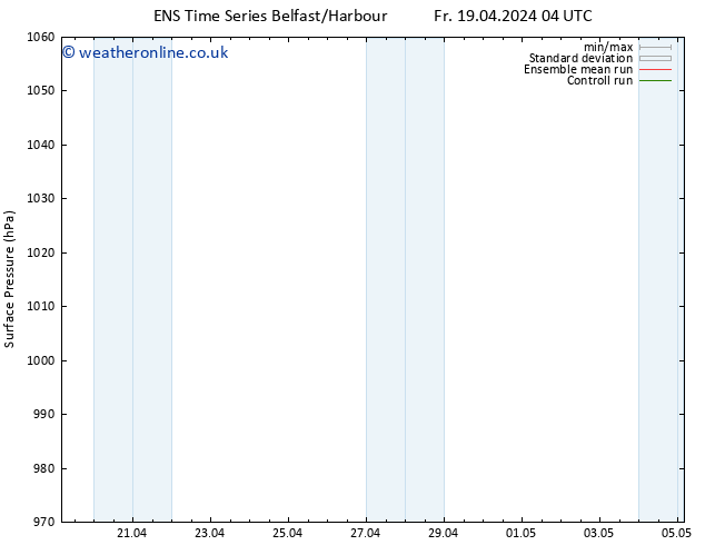 Surface pressure GEFS TS Fr 19.04.2024 10 UTC